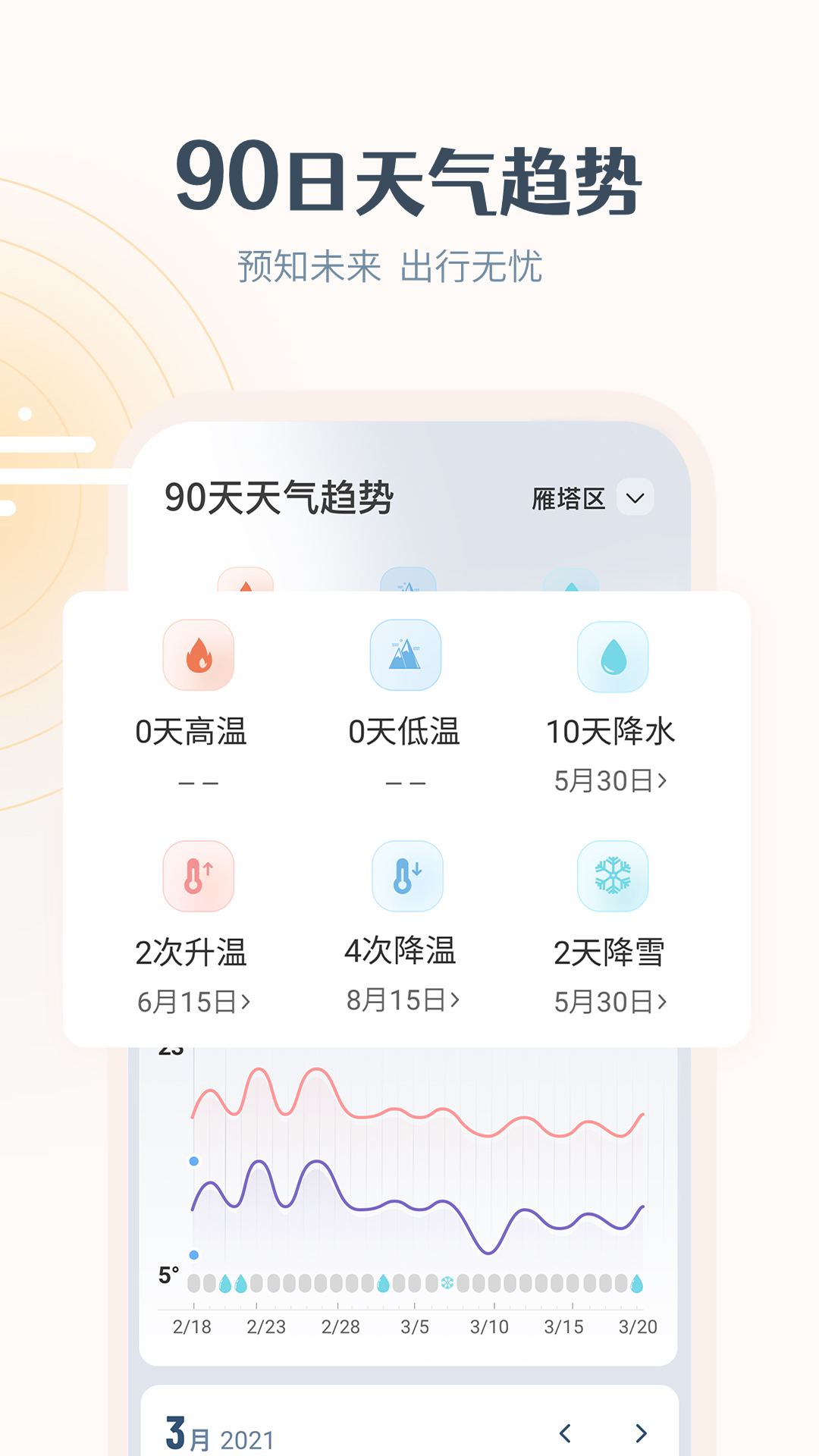 最美天气  v7.2.2图3