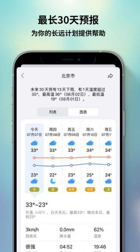 和风天气  v2.9.2图1