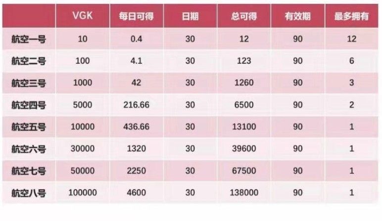 维珍优创置换中心app下载安装最新版苹果手机