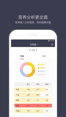 计食器减肥神器下载  v2.8.0图1